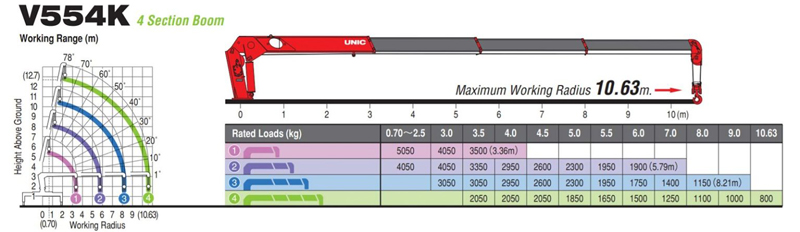 Cẩu Unic 5 Tấn 4 Khúc URV 554